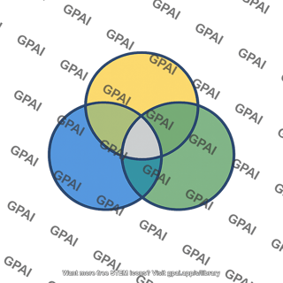 Three circle venn diagram