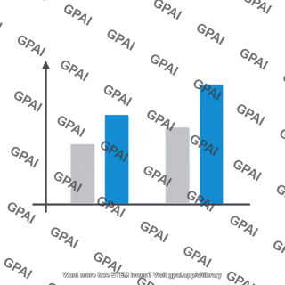Bar chart