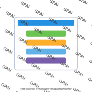 Working memory component list