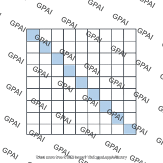 Factor analysis matrix