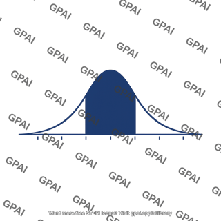 Normal distribution curve