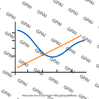 Line graph with curves