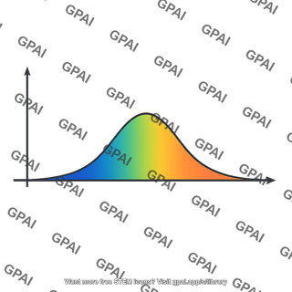 Bell curve graph