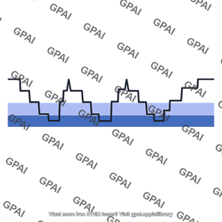 Sleep cycle hypnogram