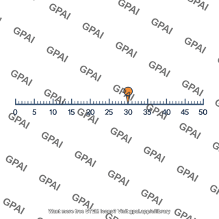 Chronological age scale