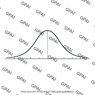 Normal distribution curve