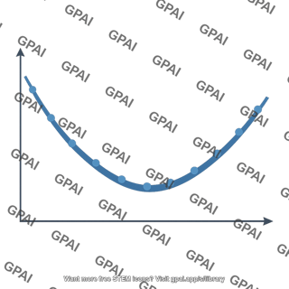 Serial position curve