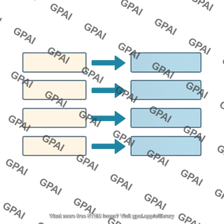 If then behavior profile