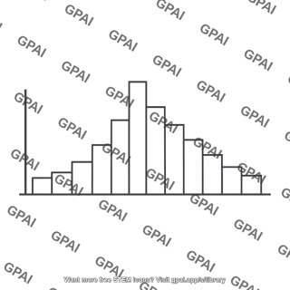 Frequency distribution