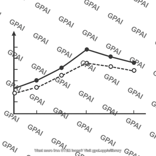 Line graph with two series