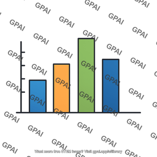 Bar chart