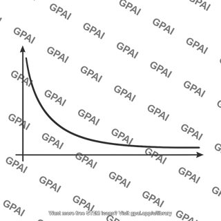 Forgetting curve