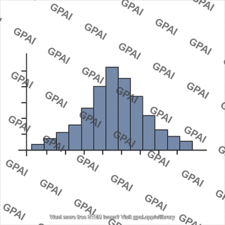 Histogram