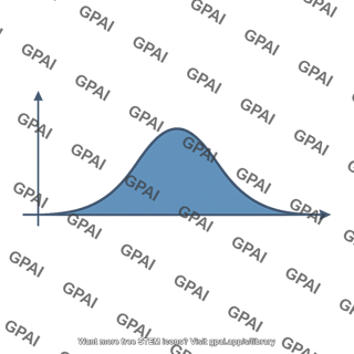 Bell curve graph