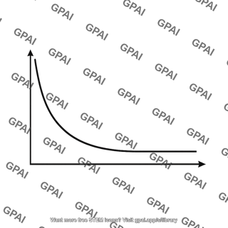 Forgetting curve graph