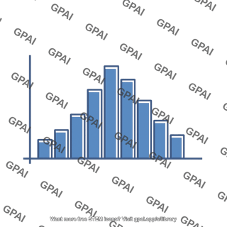 Frequency distribution histogram