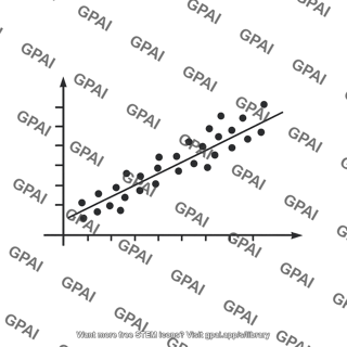 Psai cai scatter plot