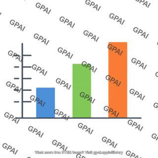Bar chart