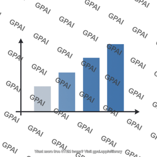 Increasing bar graph