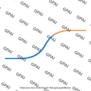 Threshold curve obtained