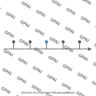 Memory timeline