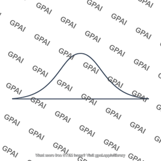 Normal distribution curve