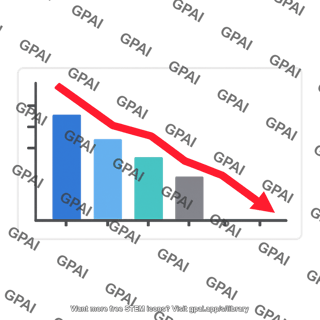 Company sales decline