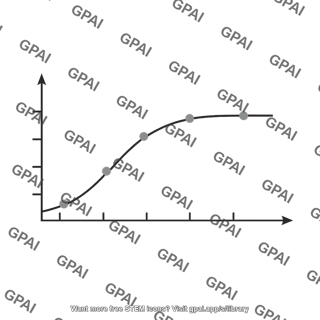 Sigmoid curve graph