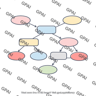Concept map