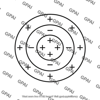 Receptive field circular