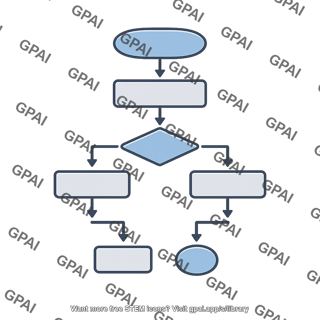 Algorithm