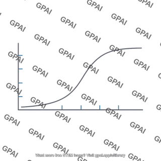 Psychometric function curve