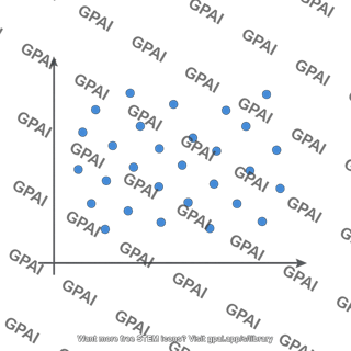 Zero correlation scatterplot
