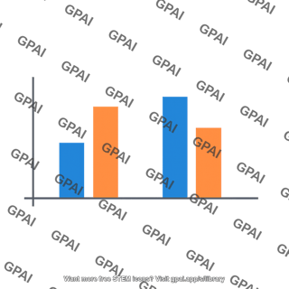 Figure bar graph