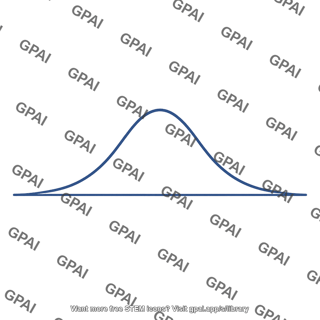 Normal curve