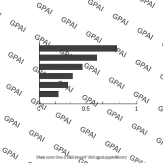 Horizontal bar chart