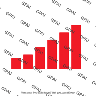 Bar graph red